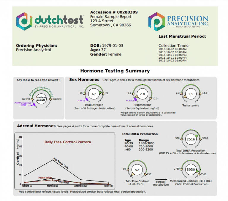 Precision Analytics DUTCH test sample report